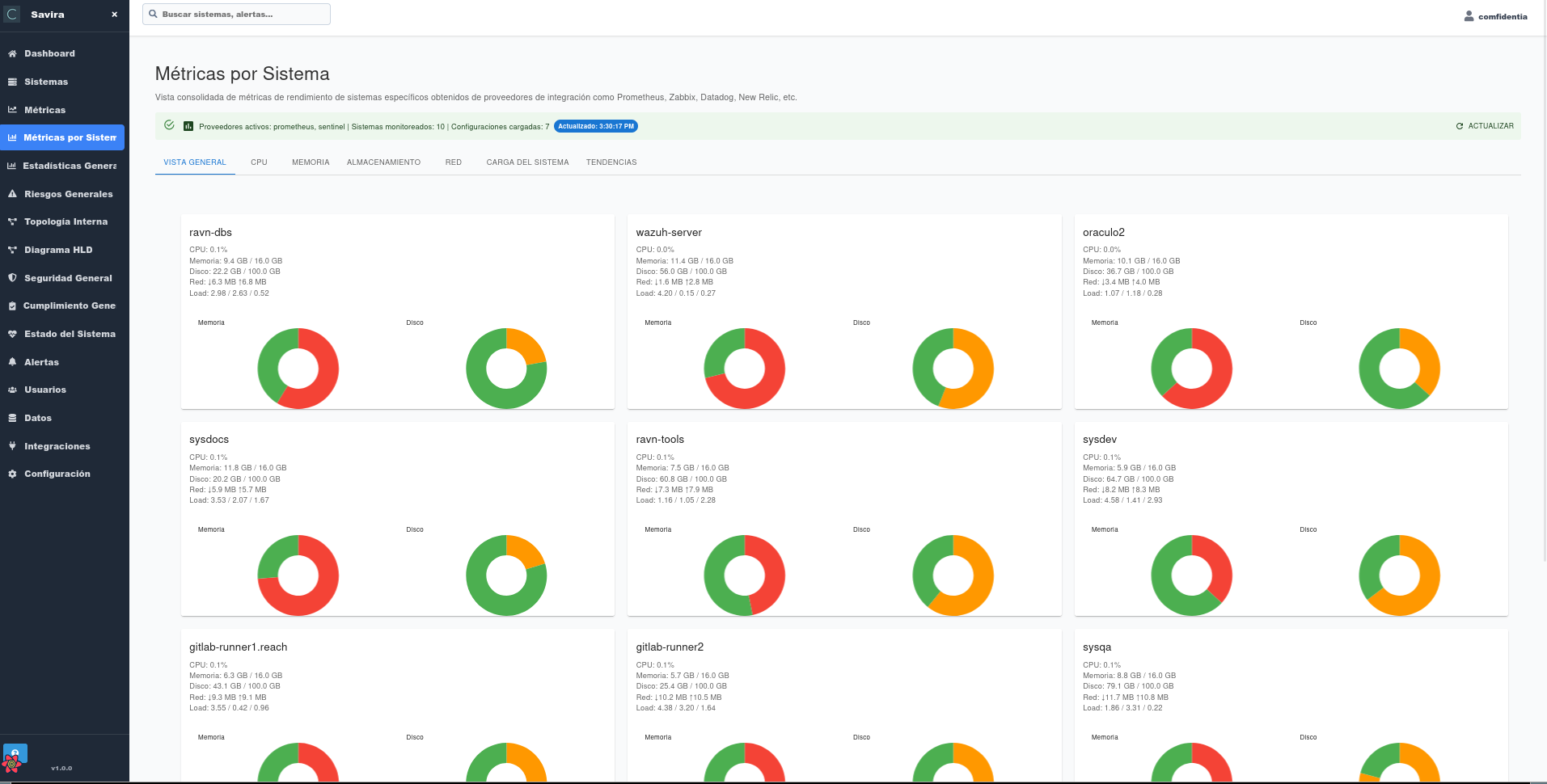 Metrics per system 1