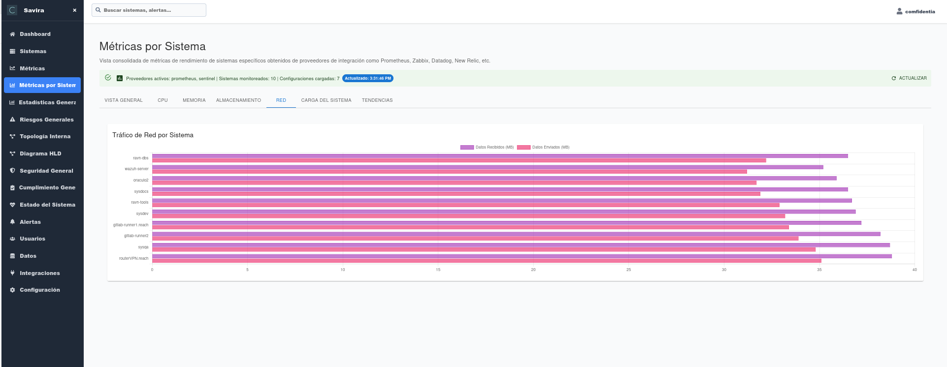 Metrics per system 5